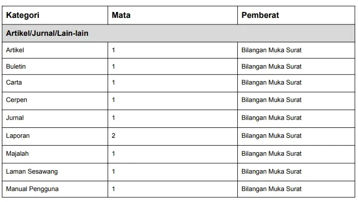 Artikel-Table